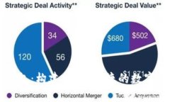 区块链与温钱包：构建安全、便捷的数字货币管