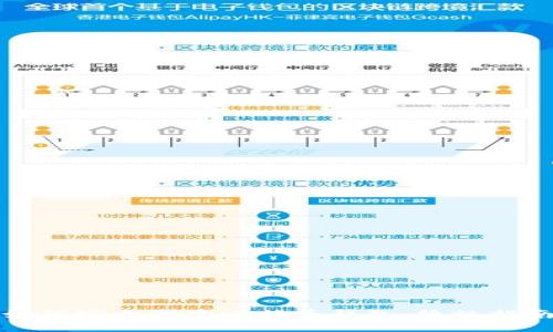 如何安全创建比特币钱包：终极指南