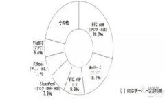 如何搭建TP假钱包：详尽指南与常见问题解析