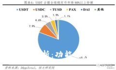 TP钱包的全面解析：功能、