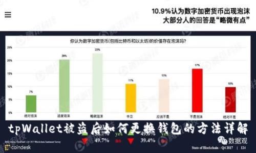 tpWallet被盗后如何更换钱包的方法详解