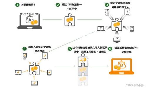    TP钱包USDT被冻结原因解析及解决方案  / 
 guanjianci  TP钱包, USDT, 冻结原因, 解决方案  /guanjianci 

随着数字货币市场的不断发展和USDT（Tether）作为一种主流的稳定币受到越来越多的投资者和用户的青睐，TP钱包作为一个兼容多种数字资产的数字钱包，也受到许多用户的欢迎。然而，有些用户在使用TP钱包时，会遇到USDT被冻结的情况，这不仅使他们感到困惑，更可能造成经济损失。本文将深入探讨TP钱包USDT被冻结的原因以及相应的解决方案，帮助用户更好地理解和应对这种情况。

一、TP钱包USDT被冻结的常见原因
首先，我们需要明白TP钱包USDT被冻结的原因可能非常多样化，以下是一些常见的因素：

h41. 交易异常/h4
数字货币市场波动性极大，任何异常的交易行为都有可能引起安全系统的警觉。在TP钱包中，如果用户频繁进行大额交易或类似的交易活动，系统可能会自动冻结账户以防止潜在的安全风险。

h42. 反洗钱（AML）和了解客户（KYC）政策/h4
大多数加密货币交易平台和数字钱包都会实施反洗钱（AML）和了解客户（KYC）政策。这意味着在某些情况下，如果用户的交易行为被认为可疑，TP钱包有权冻结账户以满足相关法规要求。在很多情况下，用户可能会面临提供更多个人信息的要求，以解冻账户。

h43. 平台操作错误/h4
尽管数字钱包平台如TP wallet已采取多种安全措施来确保用户资金安全，但还是有可能出现操作错误。这可能包括用户本人误操作映射、钱包地址错误等。这种情况下，TP钱包可能会暂时冻结相关的USDT以防止损失。

h44. 系统维护或升级/h4
定期的系统维护或升级也是USDT冻结的一种情况。在这种情况下，TP钱包会对所有的交易冻结，直至维护完成。这是为了保证系统的安全稳定，而不是针对某个特定用户。

h45. 第三方应用与API问题/h4
用户若使用第三方应用或API与TP钱包进行交互，若遇到API问题也有可能导致资金被冻结。如果第三方应用被判定为恶意或者存在安全隐患，TP钱包会采取措施以保护资金安全。

二、TP钱包USDT被冻结后的解决方案
如果用户发现自己的TP钱包USDT被冻结，首先不要惊慌，以下是解决该问题的几点建议：

h41. 检查交易记录/h4
在发生USDT被冻结的情况下，用户首先应检查自己的交易记录。通过对照TP钱包中的交易流水，确认是否存在异常交易。如果发现自己进行了可疑的交易，应及时停止相关操作，并准备解释说明。

h42. 了解KYC政策/h4
用户应了解TP钱包的KYC政策，并准备好提交必要的个人身份信息。通常，用户需要提供身份证明，例如照片、居住地址证明等，以便完成身份验证。对此，用户需遵循TP钱包的指导，并及时响应。

h43. 联系客服/h4
若用户无法明确判断冻结原因，建议直接联系TP钱包的客服。提供相关信息，包括交易记录、账户详情等，以帮助他们快速定位问题并给予解决方案。通常，客服会在一定的工作时间内处理并反馈结果。

h44. 耐心等待系统更新/h4
如果冻结是由于系统维护或升级导致的，用户需要保持耐心。用户可以关注TP钱包的官方论坛或社交媒体了解最新的维护情况，并等待通知。

h45. 重新审视第三方应用使用情况/h4
如果用户使用第三方工具，需要考虑其安全性。强烈建议减少或停止使用未经验证的第三方工具，并确保使用TP钱包的官方功能。

三、如何避免TP钱包USDT被冻结
预防总比治疗好，因此用户可以采取一些预防措施，以避免钱包中USDT被冻结：

h41. 规范交易习惯/h4
用户应保持规范的交易行为，避免频繁大额交易。尽量控制自己的交易量和频率，确保每一笔交易都是合理的，必要时可做更详细的交易记录。

h42. 定期更新个人信息/h4
保持账户信息的最新状态，定期更新个人身份信息，并遵循TP钱包的相关政策，确保自身信息的真实性。

h43. 提高警惕辨别第三方应用/h4
在使用第三方应用时，用户需提高警惕，使用前必须确保这些应用安全可靠。若不清楚应用的安全性，建议避免使用，从而保障自身资产安全。

h44. 定时检查账户和资产/h4
用户应该定期检查账户和资产的状态，及时发现可能出现的问题，并及时处理。尤其是对于大额资产，需加强关注。

四、用户常遇到的问题及解决方案

h41. 为什么我的USDT在TP钱包中只显示“已冻结”而无法进行交易？/h4
当用户的USDT在TP钱包中显示“已冻结”时，这通常意味着账户正处于被冻结状态，可能是由于上述提到的各种原因。为了解决此问题，用户应首先检查交易记录，了解是否存在可疑交易。在确认账户没有异常后，用户可以联系TP钱包的客服了解具体冻结原因，并按照客服指导进行身份确认和其他必要步骤。 

h42. 如何提交我的KYC文件？/h4
不同的钱包平台对KYC文件的提交方式有所不同。在TP钱包中，通常可以在账户设置中找到KYC相关的选项，按照说明上传身份证明、居住地址证明或其他必要文件。在提交后，用户应耐心等待TP钱包的审核，通常会在短时间内反馈审核结果。

h43. 我可以找回被冻结的资金吗？/h4
一般来说，如果USDT被TP钱包冻结，用户在满足平台的KYC要求后是可以找回被冻结的资金。关键在于与TP钱包保持良好运作，及时提供所需的信息和证明。若在处理过程中有任何疑问，可以随时联系TP钱包客服。 

h44. 有没有可能永远无法找回我的USDT？/h4
在正常情况下，只要用户能够遵循TP钱包的规定并提供所需信息，被冻结的USDT都是可以找回的。然而，如果用户的账户涉及到非法活动、欺诈或其他恶性行为，TP钱包有权按相关法规处理用户账户。在这种情况下，找回资金的可能性就微乎其微。因此，在交易过程中务必遵守相关法律法规。

h45. 如果我怀疑自己的账户被盗，应该如何处理？/h4
如果用户怀疑账户被盗，应立即采取措施保护自己的资产。首先，用户应更改TP钱包的账户密码并启用两步验证，以增加账户安全性。同时，用户应联系TP钱包客服报告情况，以便采取进一步行动，如冻结账户保障资金安全。 

h46. TP钱包的冻结时间一般有多长？/h4
冻结时间因具体情况而异，一般来说，若为系统维护，冻结时间会尽量缩短。但若是由于KYC和合规审核等原因，处理时间可能会稍长，通常在24小时内完成处理。若超过此时间，用户可联系TP钱包客服咨询进度。 

总之，USDT冻结对于用户来说是一种比较头痛的问题，但通过了解冻结原因和解决方案，以及在日常使用中采取相应的预防措施，用户可以将这种风险降到最低，确保自身的数字资产安全。