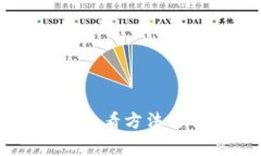 tpWallet公告查看方法与常见问题解析