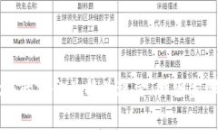 如何将tpWallet中的资金兑换