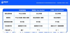 如何将虚拟币安全上架至