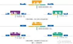   tpWallet：探索币币兑换的便捷与安全/     guanji