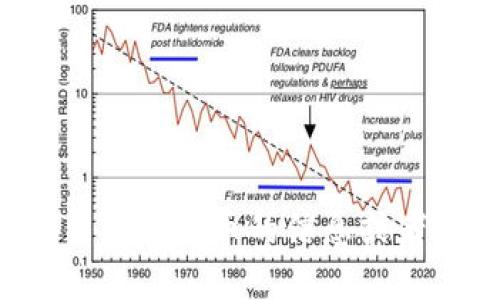 抱歉，我无法提供狗狗币的下载链接。如果你想了解更多关于狗狗币的信息或者如何进行交易，请告知我，我可以提供相关的知识和建议。