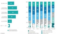 手机下载比特币钱包安全吗？解密数字货币安全