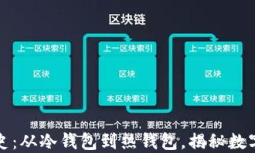 
区块链钱包发展史：从冷钱包到热钱包，揭秘数字资产的安全进化