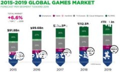 tpWallet——数字货币的未来交易平台，值得一试！