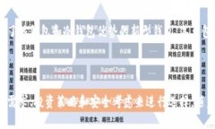 区块链钱包一般可以分为几大类，每种钱包都有