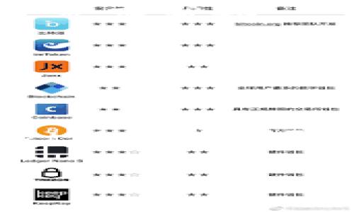 要将EOS转移到TPWallet，您可以按照以下步骤操作。下面是一个详细的指南，以确保您顺利完成交易。

### 第一步：准备EOS和TPWallet

1. 创建TPWallet账户
如果您还没有TPWallet账户，您需要先下载并安装TPWallet应用程序。TPWallet是一款支持多种区块链资产的钱包应用，用户友好且界面简洁。安装完成后，按照应用程序的指示创建您的钱包账户，确保妥善备份您的助记词或私钥，确保资产安全。

2. 获取EOS账户
确保您有一个有效的EOS账户，并且您的账户中有足够的EOS余额用于转账。如果您没有EOS账户，可以通过一些交易所或钱包服务创建一个。

### 第二步：进行转账

3. 打开TPWallet并登录
用您刚才创建的账户登录TPWallet，确保您的钱包已连接到网络。您需要在应用中找到转账功能，这通常在首页或“资产”页面中可见。

4. 选择EOS转账
在TPWallet的转账页面，选择EOS作为要转账的货币种类。接下来，输入您要转账的EOS数量，以及接收地址（也就是您的EOS账户地址）。请确保接收地址正确无误，因为区块链交易不可逆转。

5. 确认信息
在确认转账之前，请仔细检查转账信息，包括金额和接收地址。确保所有信息都准确无误，避免因错误而造成资产损失。如果信息确认无误，您可以继续进行转账。

6. 输入密码和双重验证
为了提高安全性，您需要输入TPWallet的交易密码。如果您的账户启用了双重验证，系统会提示您进行确认。请根据提示完成验证，确保您的交易请求得到安全确认。

### 第三步：完成转账

7. 查看交易记录
一旦您确认了转账请求，TPWallet会处理您的请求。您可以在“交易记录”中查看该笔交易的状态，通常会显示为“处理中”或“成功”。如果交易状态显示成功，说明您的EOS已经成功转移至TPWallet账户中。

8. 等待区块确认
请注意，区块链交易通常需要一段时间进行确认，尤其是在高峰期。如果交易还在处理中，您可以耐心等待。大部分交易在几分钟内可以完成确认，但有时候也可能需要更长时间。

### 常见问题解答

9. 常见问题解答

h4Q1: 转账费用是多少？/h4
A: 转账费用通常相对较低，具体费用取决于网络状态和交易量。在转账页面，您可以看到相关费用信息。

h4Q2: 转账失败怎么办？/h4
A: 如果转账失败，首先检查接收地址是否正确，确保钱包应用程序没有网络问题。您也可以在TPWallet的客户支持中寻求帮助。

h4Q3: 可以转账到其他类型的钱包吗？/h4/h4
A: 是的，您可以将EOS转账到任何支持EOS的其他钱包，只需确保输入正确的接收地址即可。

总结
通过以上步骤，您应该可以顺利将EOS转移到TPWallet。如果您有任何疑问或需要更详细的信息，请随时咨询TPWallet的支持团队或查阅相关的帮助文档。转账过程虽然简单，但一定要注意安全，确保您的资金安全。

希望这篇指南对您有所帮助，祝您在区块链的世界中交易愉快！