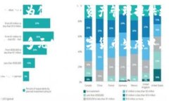 ERC20 代币是基于以太坊区块链的一种智能合约标