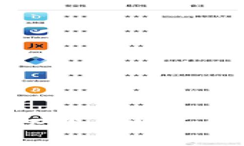 苹果用户必看：下载比特币钱包真的安全吗？
