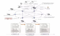数字货币钱包大揭秘：你真的了解如何安全存储