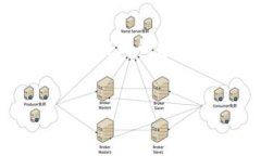 OKB链上钱包是专为OKB（O