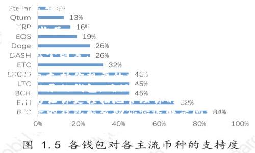 数字藏品钱包的选择有很多，这里为你提供一些常见且受欢迎的数字藏品钱包：

1. **MetaMask**：一个非常流行的以太坊钱包，支持ERC-721和ERC-1155代币，特别适合收藏数字艺术品和NFT。

2. **Trust Wallet**：一个多链钱包，支持多种数字货币和NFT，用户友好，适合初学者。

3. **Coinbase Wallet**：适合那些已经在Coinbase平台上交易的用户，支持多种数字资产和NFT。

4. **Rainbow Wallet**：专为以太坊生态系统设计的轻钱包，界面简约，适合收藏和交易NFT。

5. **Enjin Wallet**：专注于游戏和虚拟物品，支持多种区块链资产，适合玩家和数字收藏家。

在选择数字藏品钱包时，你可以考虑以下几个因素：

- **支持的区块链和代币类型**：确保钱包支持你想要的数字藏品所使用的区块链和代币标准。
- **安全性**：选择一个具有良好安全性记录的钱包，确保你的资产安全。
- **用户体验**：一个简单易用的界面能够让你更轻松地管理你的藏品。
- **社区和支持**：有良好社区和支持服务的钱包能帮助你快速解决问题。

希望这些信息能够帮助你做出合适的选择！如果有任何具体的需求或问题，可以进一步询问。