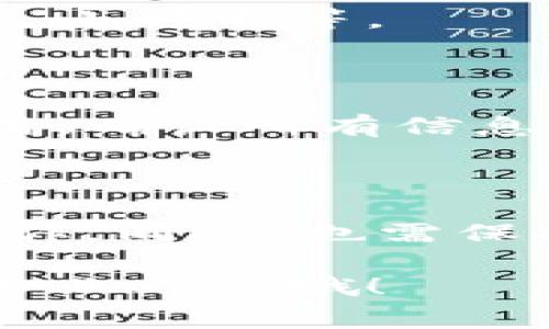 从比特币钱包提现的过程虽然不算复杂，但也需要注意一些细节，以确保资金的安全和顺利提现。以下是详细的步骤和注意事项。

第一步：选择提现方式

提现比特币的第一步是选择提现方式。常见的提现方式有：直接转账到银行账户、通过比特币交易所提现、P2P交易等。每种方式都有其优缺点，比如直接转账更为简单，但可能需要时间验证；而P2P交易则可能可以获得更好的汇率，但需要与其他用户进行较为复杂的沟通。

第二步：确保账户安全

在进行任何提现操作之前，确保你的比特币钱包账户是安全的。使用高强度的密码，启用两步验证（2FA），并定期检查钱包的活动。如果你怀疑有不正常的交易或登录活动，立即更改密码并联系钱包提供者。

第三步：获取提现地址

如果你选择的提现方式是转账到银行账户，第一步是去相关的比特币交易所注册一个账户，并获得提现地址。在很多交易所，你需要完成身份验证程序，可能需要提供身份证明和地址证明的文件。

第四步：汇款到提现地址

完成注册并获取到提现地址后，你可以登录你的比特币钱包，将比特币转账到该地址。在这个过程中，你需要输入要转账的比特币数量，并仔细核对地址，确保无误。转账一旦确认，将无法撤回，因此务必小心翼翼。

第五步：确认转账状态

在将比特币发送至提现地址后，你可以在区块链上查看转账状态。通过输入交易哈希（或TxID）到区块链浏览器中，你可以追踪这笔交易。当交易被多个确认后，你的提现才算完成。

第六步：等待到账

一旦交易被确认，资金将在短时间内到达你的交易所账户。这一过程的时间取决于区块链的拥堵情况，通常可能需要几分钟到几小时不等。

第七步：提现至银行卡

资金到账后，你可以通过交易所的提现功能将资金提现至你的银行卡。通常需要填写银行信息，并可能会涉及到一定的提现费用。确认所有信息后，提交提现申请，等待资金到账。提现到账的时间也可能会因银行处理时间而有所不同。

总结

通过以上步骤，你可以顺利从比特币钱包提现。在此过程中，务必保证个人信息和资金安全，尽量选择信誉好的交易平台进行操作。同时，也需保持对市场动态的关注，因为比特币市场变化较快，了解当前市场行情能帮助你做出更明智的决策。

无论你是比特币的新手还是老手，提现过程的安全和简易性对于你的数字资产管理至关重要。如有疑问或需要帮助，记得咨询专业人士哦！