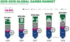 比特币钱包的建设涉及多个方面，包括选择合适