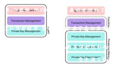 关于“USDT钱包可以定位吗