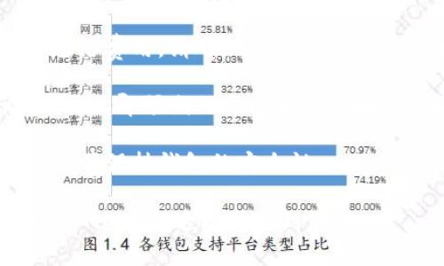 要将HT（Huobi Token）转换成ETH（Ethereum）在tpWallet中，您可以按照以下步骤操作：

### 步骤一：打开tpWallet

首先，您需要打开tpWallet应用程序。如果您还没有安装，可以从官方渠道下载并安装。

### 步骤二：登录您的钱包

使用您的助记词、私钥或密码登录到您的tpWallet账户。

### 步骤三：选择“交易”功能

在tpWallet的主界面，您应该能找到一个“交易”或“Swap”（交换）选项。点击进入。

### 步骤四：选择交易对

在交易界面，您需要选择要交易的币种。在“从”中选择HT（Huobi Token），然后在“到”中选择ETH（Ethereum）。

### 步骤五：输入交易数量

接下来输入您希望将多少HT转换为ETH。tpWallet会实时显示您可以获得的ETH数量。

### 步骤六：确认交易

检查您输入的数量和得到的ETH金额，确保无误后，点击确认交易。

### 步骤七：等待交易完成

tpWallet会处理您的交易。这可能需要一些时间，具体取决于网络拥堵情况。

### 步骤八：查看您的ETH余额

交易完成后，您可以在tpWallet的资产界面查看您的ETH余额是否已更新。

### 注意事项

1. **网络费用**：在交易过程中，您可能需要支付网络费用。请确保您的钱包中有足够的ETH用于支付这些费用。

2. **滑点设置**：在进行交易时，您可能需要设置滑点（即预期的价格波动范围）。如果您交易的规模较大，可能会面临较高的滑点。

3. **安全性**：确保在安全的网络环境下进行交易，并保持钱包的安全性。

通过以上步骤，您就可以在tpWallet中将HT转换为ETH。希望这能帮助到您！