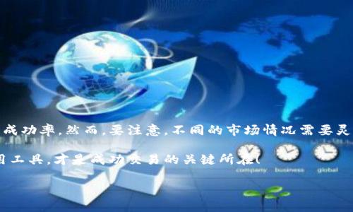 在tpWallet中设置滑点是一个重要的步骤，因为它会影响到交易的成功率与成本。滑点通常指的是你预期的交易价格与实际成交价格之间的差距。在加密货币交易中，由于市场波动性较大，滑点的设置尤为重要。接下来，我将详细介绍如何在tpWallet中设置滑点，帮助你更好地进行交易。

什么是滑点？

滑点是指交易时，预期价格和实际成交价格之间的差异。在加密货币市场，由于价格波动频繁，滑点往往会影响到交易的最终结果。例如，你可能希望以某个特定价格购买一种代币，但由于市场瞬息万变，订单可能会以略高或略低的价格成交。

tpWallet如何设置滑点

在tpWallet中设置滑点主要通过以下几个步骤：

h4步骤1：打开tpWallet应用/h4
首先，确保你已经下载并安装了tpWallet，并用你的钱包地址登录。首页会显示你的资产以及一些交易选项。

h4步骤2：进入交易界面/h4
在首页，选择“交易”选项，进入你希望进行交易的币种对。例如，如果你要兑换ETH和USDT，就选择相应的交易对。

h4步骤3：设置滑点/h4
在交易界面中，你会看到“滑点设置”或者“滑点容忍度”的选项。通常，这个选项会以%表示，比如1%、2%等。你可以根据市场情况以及自己的风险承受能力来设定这个值。

h4步骤4：确认交易/h4
设置完滑点后，继续进行交易。如果滑点设置较低，系统会提示你，如果市场价格超出你的滑点范围，交易可能不会完成。

为什么滑点设置如此重要？

滑点设置对于成功交易至关重要，特别是在高度波动的市场中。想象一下，你希望以0.1 ETH的价格购买代币。如果设置了1%的滑点，上下波动的幅度可能导致你的交易无法完成，或以更高的价格成交。不适当的滑点设置可能会导致损失，甚至是错失良机。

如何选择合适的滑点？

选择滑点的最佳策略就是根据市场条件进行调整。如果市场波动剧烈，你可能需要把滑点设置得高一些，反之则可以降低。不过，设置过高的滑点也可能导致不必要的成本，因此，找到一个平衡点是关键。

常见问题

在设置滑点时，用户常常会遇到一些问题。以下是一些常见问题及答案：

h41. 滑点设置高，会有什么影响？/h4
滑点设置过高可能会导致执行价格远离预期价格，使交易成本增加，这在一定程度上会影响你的收益。

h42. 如何知道我设置的滑点是否合理？/h4
合理的滑点设置可以通过关注市场波动情况和历史交易数据来判断。如果近期市场波动较大，就需要提高滑点设置。

总结

在tpWallet设置滑点是确保你的交易顺利进行的关键步骤。通过合理的滑点设置，可以降低交易失败的风险，提高成交的成功率。然而，要注意，不同的市场情况需要灵活调整滑点设置。在进行交易前，最好对市场进行研究，了解当前的波动情况，做出明智的决策。 

通过理解滑点的概念及其在tpWallet中的设置，你将能够更自信地进行加密货币交易。始终记住，策略得当，加上灵活运用工具，才是成功交易的关键所在！

希望这段文字能对你理解tpWallet中的滑点设置有所帮助。如果还有其他问题，欢迎随时提问！