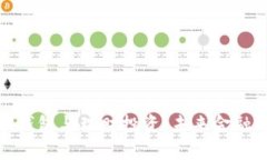 数字货币钱包与理财投资：未来金融的新趋势