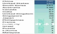 在下面，我将为您详细介绍如何在币安钱包上将