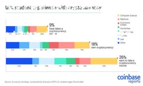   比特币钱包：开启数字货币世界的钥匙，探寻虚拟财富的秘密 / 
 guanjianci 比特币钱包,数字货币,虚拟财富,区块链技术 /guanjianci 

引言：数字财富的时代来临
在这个信息化、数字化飞速发展的时代，越来越多的人开始关注比特币和其他数字货币。然而，当谈及比特币时，很多人都会问：“比特币钱包是什么钱？”实际上，比特币钱包并不仅仅是一个存放比特币的地方，它更是连接整个数字货币世界的一个重要工具。今天，就让我们一起深入探讨比特币钱包的奥秘，看看它如何在数字经济中扮演着至关重要的角色。

比特币钱包的基本概念
首先，我们需要明确一个概念：比特币钱包并不是我们传统意义上的“钱包”——它实际上是一种软件程序或实体设备，用于存储和管理比特币及其他加密货币。它的主要作用是保存私钥和公钥，允许用户接收、存储和发送比特币。而这些私钥，正是用户维护和操作其比特币的“钥匙”。这...听起来有点复杂，对吧？

私钥与公钥：数字货币的安全基础
要理解比特币钱包的运作，必须先解释一下私钥和公钥的概念。公钥就像你的银行账号，任何人都可以通过它向你转账；而私钥则相当于银行的密码，只有拥有它的人才能控制这些资产。正因为比特币采用了区块链技术，使得每一笔交易都经过加密处理，从而确保了安全性和透明度。然而，这也意味着，用户必须谨慎保管自己的私钥，一旦丢失或泄露，相应的比特币也可能随之消失，这是...不容小觑的风险。

比特币钱包的类型
比特币钱包分为多种类型，各有特点和适用场景，接下来我们就来一一介绍：

h41. 热钱包/h4
热钱包是常在线的钱包，便于随时进行交易。比如说，你可以使用手机应用或者网页钱包进行比特币的接收和发送。这类钱包的使用方便，但由于每时每刻都连接网络，因此也容易受到黑客攻击。

h42. 冷钱包/h4
冷钱包则是完全离线的钱包，通常以硬件设备的形式存在。它相对安全，适合长期储存比特币。比如说，很多人会将比特币存储在硬件钱包中，用于长线投资...虽然使用起来不如热钱包方便，但安全性提高的代价也是值得的。

h43. 软件钱包/h4
软件钱包可以在电脑或手机上运行，使用方便，适合日常交易。然而，需要注意的是，电脑的病毒和网络攻击都有可能导致资金的丢失。因此，使用软件钱包时，务必采取相应的安全措施，比如定期备份钱包数据。

h44. 纸钱包/h4
纸钱包是一种极端安全的存储方法，它将比特币的私钥和公钥以二维码形式打印在纸上。只要你保管好这份纸，就可以安全存储比特币。这...听起来简单，但也存在一定的风险，例如纸张损坏或遗失。

如何选择合适的钱包？
选择哪种类型的钱包，实际上取决于用户自身的需求和使用习惯。如果你是一个日常交易者，热钱包可能更适合你；如果你的目的是长期投资，冷钱包显然是更加明智的选择。
此外，安全性也是选择钱包时一个不可忽视的因素。在选择时，一定要关注钱包的安全机制，比如两步验证、加密方式等。此外，社区的反馈和评价也是参考的重要依据。没有人愿意将自己的比特币放在一个漏洞百出的钱包中，尽管那可能是最方便的选择。

比特币钱包的使用步骤
一旦你选择好了适合自己的比特币钱包，接下来的步骤就相对直观了，我们来看看如何使用比特币钱包：

h41. 创建钱包/h4
根据你选择的钱包类型，下载相应的软件或者购买硬件钱包。大多数钱包都有简单的设置向导，跟着步骤逐步完成即可。这...就像在家装个洗碗机，虽然听起来复杂，但跟着步骤走，问题不大。

h42. 备份与安全设置/h4
创建钱包后，务必做好备份，并启用相关的安全设置。这一步是非常重要的，尤其是确保你保管好你的私钥。许多人在这一步骤上马虎大意，结果导致了不可挽回的损失。

h43. 收款与付款/h4
使用钱包进行比特币交易非常简单：获取公钥，用它接收比特币；要付款，只需输入对方的公钥和想要转账的金额—确认交易后即可。这...很像免费观看视频平台，输入对方的账户即可开始观看。

比特币钱包的未来展望
最后，我们来谈一谈比特币钱包的未来。随着区块链技术的不断发展，钱包的功能也将越来越丰富。未来的钱包可能会集成更多的功能，比如DeFi（去中心化金融）、NFT（非同质化代币）交易等；同时，钱包的安全性也将得到进一步提升—“钱包即服务”的模式将会成为趋势，使得用户可以更加方便、安全地管理他们的数字资产。

结语：数字财富的未来属于你
无论你是刚刚踏入这个领域的新人，还是已经在比特币的世界里面浸淫多年的老手，比特币钱包都是你不可或缺的工具。它不仅仅是存储比特币的工具，更是让你参与数字经济大潮的重要钥匙。未来的世界将是一个数字货币的世界，而你...准备好迎接这一切了吗？

使用比特币钱包，你将开启一段充满机遇和挑战的旅程。相信只要用心去了解和学习，每个人都可以在这个新的财富渠道中找到自己的位置，探索更多的可能性...接下来，进行一次比特币的交易吧，或许你将收获意想不到的惊喜！

以上是围绕“比特币钱包是什么钱”的详细介绍，希望能帮助你更好地理解比特币钱包这一概念和其在数字货币世界中的重要作用。