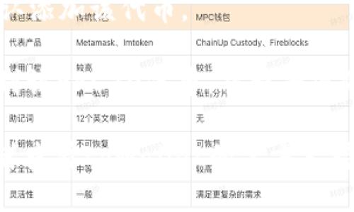 要找到tpWallet的ERC20代币，您可以按照以下步骤进行操作：

1. **打开tpWallet应用程序**：确保您已经在手机上安装了tpWallet，并创建或导入了一个钱包。

2. **查看资产页面**：打开应用后，通常会默认进入资产页面。在这里，您可以看到所有已经添加到钱包中的资产。

3. **添加ERC20代币**：
   - 如果您未看到特定的ERC20代币，可以通过点击“添加代币”或“添加资产”按钮来手动添加。
   - 在弹出的搜索框中，输入您想添加的ERC20代币的名称或合约地址。

4. **使用合约地址**：在某些情况下，如果代币不在默认列表中，您可以直接使用代币的合约地址添加。合约地址可以在以太坊区块链浏览器（如Etherscan）上查找。

5. **确认添加**：一旦找到或输入合约地址，按照应用程序的指示确认添加该代币。

6. **查看ERC20代币余额**：添加成功后，您就可以在资产页面中找到该ERC20代币，并查看您的余额。

如果您在过程中遇到任何问题，请确保您的tpWallet是最新版本，或者查看tpWallet的官方支持文档。