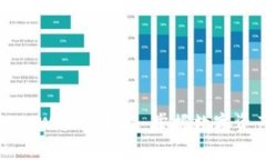 如何高效清理tpWallet数据：掌握数字资产管理的秘