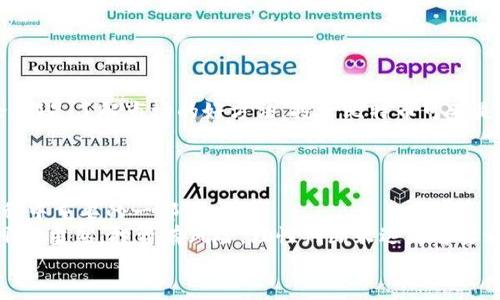   如何用比特币钱包购买比特币：藏在数字金库里的财富密码 / 
 guanjianci 比特币, 钱包, 数字货币, 购买 /guanjianci 

引言：数字时代的财富新机遇
在如今这个数字化飞速发展的时代，比特币作为一种新兴的数字货币，吸引了越来越多人的关注。你是否也曾想过，如何通过比特币钱包购买比特币呢？这个过程看似复杂，但其实只要掌握了要领，就会发现这绝对是一个充满乐趣和机遇的旅程。记住，这里没有老旧的银行、没有繁杂的手续，只有你对财富管理的全新理解。

第一步：了解比特币钱包的类型
在深入了解如何使用比特币钱包购买比特币之前，我们首先需要对比特币钱包有一个全面的认识。比特币钱包主要可以分为以下几种类型：
ul
    listrong热钱包：/strong这种钱包连接到互联网，适合日常交易，方便快捷。例如手机应用或网页平台。/li
    listrong冷钱包：/strong指不与互联网连接的钱包，比如硬件钱包或纸钱包，安全性更高，但操作较为复杂。/li
    listrong桌面钱包：/strong可以在个人电脑上安装，提供较高的安全性和便利性，但有可能受到病毒和恶意软件的攻击。/li
    listrong移动钱包：/strong适用于智能手机，方便随时进行小额交易，操作简单，但安全性相对较低。/li
/ul
选择合适的钱包，不仅能提高交易的便利性，还可以有效保障你的资金安全...这...你觉得呢？

第二步：创建你的比特币钱包
当你决定好用哪种钱包后，接下来就是创建钱包的步骤了。这里以常用的热钱包为例：
ol
    li选择一个信誉良好的钱包服务商，比如 Coinbase、Blockchain.info 等。/li
    li下载并安装相应的应用程序或访问其官网。/li
    li按照指引进行注册，确保你设置了强密码，并开启双重身份验证以增加安全性。/li
/ol
创建钱包的时候，通常会生成一串“助记词”或者“私钥”。这一些东西，千万不要泄露哦...因为它们就像是你钱包的锁钥！

第三步：购买比特币
有了钱包后，如何用它来购买比特币呢？大致可以分为以下几个步骤：
ol
    listrong选择交易所：/strong要购买比特币，首先选择一个信任度高的交易所，比如 Binance、Kraken 等。确保要考虑交易所的手续费、交易对、用户评价等。/li
    listrong注册账户：/strong在交易所注册账户，流程一般与创建钱包相似。/li
    listrong绑定你的比特币钱包：/strong在交易所的账户设置中，找到提现地址，输入你的钱包地址。确保输入无误，因为一旦出错，你的比特币可能就永远丢失了...那可真是一场噩梦。/li
    listrong购买比特币：/strong可以通过银行转账、信用卡等方式充值到交易所账户，选购你想要的比特币数量，然后点击买入。/li
/ol
一旦交易成功，你在交易所的比特币就会转入你的钱包里...哇，那一刻真的太兴奋了，仿佛你在数字黄金的金库里发现了宝藏！

第四步：存储与安全
这是整个购买过程中的关键环节。比特币虽然虚拟，但其价值却是实体的。因此，确保你钱包的安全至关重要：
ul
    li定期更新你的安全设置，保持软件和应用的最新状态。/li
    li备份你的钱包和助记词，以防万一你的设备损坏或丢失。/li
    li了解常见的安全威胁，例如网络钓鱼、恶意软件等，保持警惕。/li
/ul
即便在数字世界中，这些安全措施依然可以为你的投资保驾护航...你不会希望自己辛苦得到的财富因为一时的疏忽而流失吧？

第五步：了解市场动态
在你购买比特币后，不仅要小心资金的安全，还需要密切关注市场走势。市场总是变化莫测，保持对行业新闻的关注以及参与相关论坛讨论，都是了解市场的好方法。投资比特币可不是一场单纯的赌博，而是一场智慧与经验的较量。
此外，了解区块链技术及其应用发展也是购币过程中不可或缺的一部分。你可能会发现，未来的数字货币甚至会改变整个金融生态...

结语：开启你的比特币之旅
通过上述步骤，你已经掌握了如何通过比特币钱包购买比特币的基本知识。无论未来的投资结果如何，过程中的学习与成长都是你人生旅程中重要的一部分。
是否对比特币的投资和使用有了更深的理解？或许，你未来的财富密钥就藏在这段旅程中。万一有一天，你真的从中获利了，那该多么美好啊...当然，投资有风险，理性判断永远是首要之务！
现在，敢不敢在你的数字金库里，存下那个梦想中的财富密码？