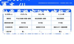 要将tpWallet中的数字货币转