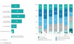 深度解析tpWallet：深圳的加密钱包新选择，也许你