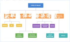 根据我的训练数据，截至