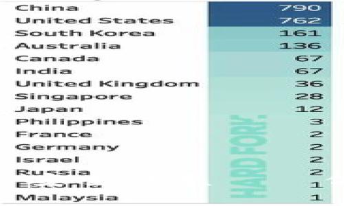 加密钱包：数字资产保护的安全堡垒——你真的了解它的重要性吗？