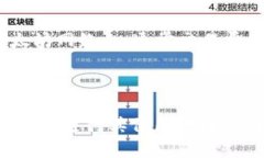 关于“tpWallet怎么bep20弄”，在这里我可以为你提