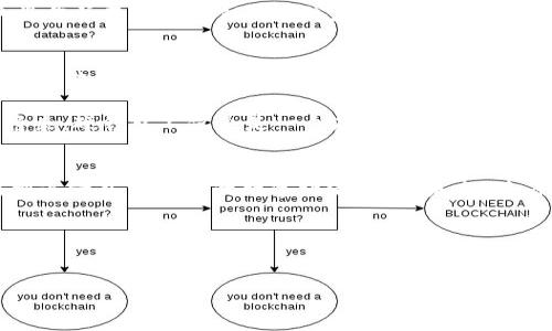 比特币硬钱包最早出现的时间是2013年。当时，由于比特币和其他数字货币的价格大幅上涨，越来越多的投资者和用户开始关注数字资产的安全性。为了更好地保护他们的比特币，硬钱包作为一种离线存储解决方案应运而生。

比特币硬钱包的定义和功能
比特币硬钱包是一种专门用于存储和管理比特币的硬件设备。与软件钱包相比，硬钱包将用户的私钥保存在离线环境中，这大大降低了被黑客攻击或恶意软件窃取的风险。硬钱包通常被认为是最安全的存储方式，因为它们不需要与互联网连接，从而避免了网络攻击。

比特币硬钱包的历史演变
比特币硬钱包的历史可以追溯到2013年——那一年，越来越多的用户开始意识到数字货币市场的潜力，同时也发现了安全性的重要性。第一款被广泛认可的比特币硬钱包是Trezor，由SatoshiLabs研发并发布。它的出现标志着硬件钱包时代的开始。

自那以后，多个品牌陆续推出了各自的硬钱包产品。例如，Ledger在同一年推出了其著名的Ledger Nano系列。此外，还有其他品牌如KeepKey等都纷纷进入市场。可以说，硬钱包的兴起不仅是技术的演进，也反映了用户对安全性的重视。

硬钱包的优势与劣势
在提到比特币硬钱包时，我们不能不谈它的优势。其最大的优点就是安全性——由于硬钱包是离线的，这使得它们几乎不可能被黑客攻破。用户可以轻松地生成和备份私钥，确保他们的比特币资产不受任何恶意攻击的威胁。

不过，硬钱包也有其劣势。首先是价格问题——相较于软件钱包，硬钱包的成本较高，可能让一些初入市场的用户却步。此外，它们也可能不如软件钱包那样便捷，特别是对于需要频繁交易的用户来说，让人觉得有些麻烦。

比特币硬钱包的使用流程
如果你决定使用比特币硬钱包，使用流程其实并不复杂。首先，你需要购买一个硬钱包，接下来按照厂商提供的说明进行设置。一般来说，用户需要创建一个PIN码，并生成恢复种子，这个种子是你找回资产的重要信息，务必要妥善保管。

设置完成后，你可以通过USB或者蓝牙等方式将硬钱包连接到你的电脑或手机，方便地发送和接收比特币。需要注意的是，硬钱包的操作并不涉及私钥的在线存取，因此可以大大降低安全风险。

关于硬钱包的未来走势
随着数字货币市场的持续发展，硬钱包也将迎来更广阔的市场前景。越来越多的新兴项目和技术的出现，将为硬钱包的功能和安全性带来新的提升和挑战。从安全性、便捷性到用户体验等多个角度，硬钱包厂商将不断进行改进和，力求满足用户的多样化需求。

未来，硬钱包的设计可能会更加人性化，以适应不同用户的需求，甚至可能会引入生物识别技术来增强安全性。可以想象，在不久的将来，硬钱包不仅会是一个存储工具，更有可能成为一个多功能的数字资产管理中心。

总结
比特币硬钱包的出现，无疑是数字货币历史上的一大进步。它为用户提供了更为安全的存储选项，让越来越多的人可以安心地参与到这一充满机遇的数字经济中。在未来，随着技术的不断进步，硬钱包的功能和安全性将会有更大的提升、更多的创新，而这无疑将进一步推动 cryptocurrency 领域的发展。

比特币硬钱包在保护用户资产上起到了重要作用——而它的未来无疑是光明的……那么，你准备好迎接这个新的数字时代了吗？

比特币, 硬钱包, 数字货币, 安全性/guanjianci
比特币硬钱包的安全性与便利性：数字货币时代的护航者