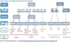 如果你不小心删除了 tpW