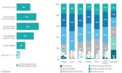 tpWallet：创建钱包与导入钱包的区别，你知道吗？
