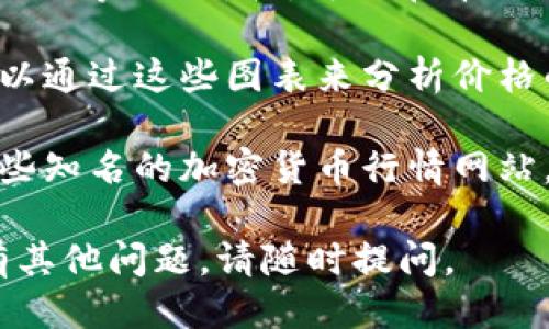 要查看tpWallet中的币的价格，您可以按照以下步骤进行操作：

1. **打开tpWallet应用**：首先，确保您的手机上已安装tpWallet应用程序，并打开它。

2. **登录您的账户**：如果您尚未登录，请使用您的账户信息登录tpWallet。

3. **进入币种页面**：在主界面或资产管理界面，找到您需要查看价格的币种。一般来说，您可以在“资产”或“钱包”选项中找到您持有的币种列表。

4. **查看价格信息**：点击您想查看的币种，通常会跳转到该币种的详细页面。在这个页面上，您可以看到当前的币价、涨跌幅度、交易量等相关信息。

5. **价格来源**：tpWallet通常会结合多个交易所的数据来显示币种的最新价格，您可以在该页面看到价格的来源和更新频率。

6. **切换币种对**：如果您想查看某个币种相对于其他币种（例如BTC、ETH等）的价格，可以在币种详情页面上切换货币对，以获得更多信息。

7. **行情图表**：一些币种的详细页面可能还会提供价格走势图，您可以通过这些图表来分析价格的历史变化趋势。

8. **利用外部资源**：如果您想获取更全面的市场信息，也可以访问一些知名的加密货币行情网站，如CoinMarketCap、CoinGecko等，结合tpWallet的信息进行交叉验证。

希望这些步骤能够帮助您轻松查看tpWallet中的币种价格！如果您还有其他问题，请随时提问。