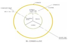 在tpWallet中清理钱包授权的步骤较为简单，但是对