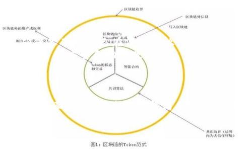 在tpWallet中清理钱包授权的步骤较为简单，但是对于新手用户来说，可能会有些困惑。下面我将详细介绍如何在tpWallet中进行清理钱包授权的操作，包括步骤、注意事项以及一些相关信息。

### 什么是钱包授权？
钱包授权是指用户向某个DApp（去中心化应用）或者其他区块链服务授予其访问和管理资产的权限。这样的授权通常是为了确保用户能够便利地使用某种服务，比如进行交易、访问特定功能等。
但是，一旦你授予了某个DApp权限，这个权限就会一直生效，直到你主动撤回。因此，定期检查和清理不再使用的授权是保护钱包安全的重要措施。

### tpWallet如何清理钱包授权？
tpWallet提供了一个直观的界面，可以让用户轻松地管理和清理钱包授权。以下是具体步骤：

1. **打开tpWallet应用**
   首先，确保你已经在手机中安装了tpWallet应用，并且你已经登录到你的钱包。无论你使用的是iOS还是Android版本，步骤基本相同。

2. **进入‘钱包设置’**
   在tpWallet的主界面，找到“设置”选项。通常，它是在右上角或者底部菜单中。点击进入设置页面。

3. **选择‘授权管理’**
   在设置页面中，寻找“授权管理”或类似的选项。这个选项可能会在“隐私”或“安全”子菜单中。

4. **查看已授权的DApp**
   在授权管理页面，系统会列出你之前授权的所有DApp。你可以查看每个DApp的详细信息，例如授权时间、权限类型等。

5. **撤回不需要的授权**
   对于你不再需要的DApp，点击相应的“撤回”或“清理授权”按钮。系统可能会弹出确认对话框，确认后即可取消该应用的授权。

6. **定期检查授权**
   建议用户定期进行授权检查，特别是在使用新DApp或者参与新的区块链项目后，以确保钱包的安全性。

### 注意事项
在清理钱包授权时，有几点需要特别注意：
- **不要轻易撤回重要授权**：如果你正在使用某个DApp，撤回其授权会导致你无法继续使用该服务。确保你了解自己在清理什么。
- **更新应用**：确保你的tpWallet应用是最新版本，这样可以避免可能的bug，并且通常新版本会带来更多的安全和功能改进。
- **备份钱包**：在进行任何修改前，最好先备份好你的钱包数据，以免发生意外导致资产丢失。

### 总结
清理钱包授权不仅能保护你的资产安全，也是维护个人隐私的重要步骤。tpWallet提供了友好易用的管理界面，让这一过程变得简单而高效。请务必保持良好的习惯，定期检查你的授权情况，确保你的数字资产安全。希望以上内容能够帮助到你！

通过上述步骤和提示，你应该能够轻松地在tpWallet中清理不再需要的授权，保护你的数字资产安全。