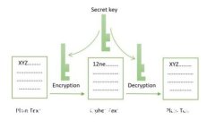 tpWallet代币交易移除，投资者应关注的明星趋势！
