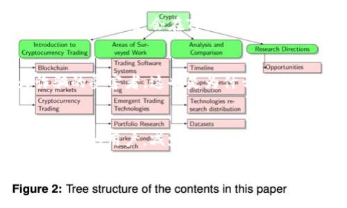 在进行TP钱包（tpWallet）交易时，许多用户可能会对如何安全、有效地使用它进行交易感到疑惑。TP钱包是一款去中心化的数字货币钱包，支持多种加密货币的存储和交易。那么，究竟如何通过TP钱包进行交易呢？接下来，我将详细介绍这一过程。

一、TP钱包概述
TP钱包是一款功能强大的移动端数字货币钱包，支持Ethereum、BSC、TRON等多个区块链网络的资产管理。用户不仅可以存储、发送和接收加密货币，还可以通过其去中心化的交易所（DEX）进行资产交易。

二、下载与安装TP钱包
首先，你需要在你的手机应用商城中下载TP钱包，确保你选择的是官方版本。在下载安装后，打开应用，你会看到欢迎界面。此时，你可以选择创建新钱包或导入已有钱包。如果是新用户，选择创建新钱包，并确保妥善保存你的私钥和助记词......这一步是确保你资产安全的关键。

三、创建和备份钱包
在创建钱包时，你将被要求设定一个安全密码，并生成助记词。请确保将助记词保存在安全的地方，切勿分享给他人。在钱包创建完成后，TP钱包将引导你进行备份。备份是保护资产的第一道防线，失去助记词意味着你可能会永远失去你的数字资产……想想那些因为丢失助记词而痛苦不已的用户，你会倍加珍惜这份重要信息。

四、充值与提现
有了TP钱包，你可以通过多种方式充币。那么，如何充币呢？最常用的方式就是通过交易所充值，将你在交易所中的数字资产转移到你的TP钱包。在TP钱包中找到“接收”或“充值”选项，系统会生成一个地址......只需将这个地址复制，并在交易所粘贴，然后选择转账金额，点击确认即可。

五、如何进行交易
当你的钱包中有了一定数量的加密货币后，便可以进行交易。TP钱包内置了去中心化交易所，你可以在这里进行资产兑换。打开TP钱包，进入“交易”界面，选择你希望交易的币种，如将ETH兑换为USDT......接下来输入想要交易的数量，系统会显示出预期的兑换金额。

六、确认交易
在确认交易之前，请再次检查你输入的信息是否正确，比如交易币种、数量以及交易手续费。在TP钱包里，交易手续费会根据不同网络的拥堵程度波动。这时候，你可能会考虑：这...手续费真的那么高吗？是的，这在加密市场中是常见的现象，确保你在适合的时机进行交易，以降低手续费。

七、交易后的注意事项
交易完成后，系统会返回交易信息，包括交易哈希（hash）和区块确认状态。你可以在区块浏览器中搜索这个哈希，确认你的交易是否成功。成功后，你的交易历史会在TP钱包中显示出来......保持一份交易记录，将在未来的资产管理中起到重要作用。

八、保持安全
安心使用TP钱包的前提是保持个人安全防护。定期更换密码，并注意防范钓鱼攻击......永远不要在不明网站上输入你的助记词或私钥，谨防成为诈骗的受害者。这也是为什么许多人在学习如何用TP钱包进行交易时，总会叮嘱强调安全性，因为这是我们维护资产的重要环节。

总结
TP钱包是一款便捷、高效的数字资产管理工具，通过简单的步骤，用户可以实现资产的存储、交易与提现。希望以上的信息能够帮助到对TP钱包感到陌生的用户，减少在交易过程中可能会遇到的障碍。记住：在加密世界里，安全意识永远是第一位的……

以上便是如何使用TP钱包进行交易的详细解析，希望能够帮助到你，愿每一位参与者都能在这个充满机会的市场中，安全顺利地完成交易。