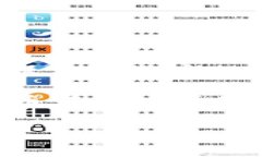 要将HT（火币Token）转换为BNB（币安币）在tpWall