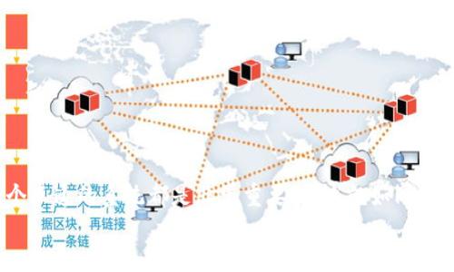  冰币如何绑定以太坊钱包地址？一站式指南！ / 

 guanjianci 冰币, 以太坊, 钱包地址, 绑定 /guanjianci 

引言：冰币的魅力与以太坊的结合
在数字货币的世界里，冰币（IceCoin）作为一种新兴的加密货币，正逐渐引起越来越多人的关注。而以太坊（Ethereum），作为全球最大的智能合约平台，赋予了无数的项目以生命力。同样，拥有一个安全、便捷的钱包地址，对于每一个数字资产的持有者都是至关重要的。那么，如何将这两者结合起来，成功绑定冰币和以太坊钱包地址呢？这不仅是一个技术问题，更是对数字货币世界的探索。让我们一探究竟！

第1部分：准备工作——你需要哪些工具？
在开始绑定过程之前，确保你拥有以下几样工具：
ul
    listrong以太坊钱包：/strong这可以是MetaMask、MyEtherWallet、Trust Wallet等任意支持以太坊的数字钱包。/li
    listrong冰币的官方网站或应用：/strong确保你下载的是官方版本，以避免安全风险。/li
    listrong一些以太币（ETH）：/strong在进行绑定和转账时，可能需要一些ETH作为交易手续费。/li
/ul
您可能会想，这些准备工作是不是显得有些繁琐？其实不然，正是这些细节成就了安全与便捷......

第2部分：创建你的以太坊钱包
如果你已经有了钱包，可以跳到下一部分。如果没有，创建一个以太坊钱包是非常简单的。以下是创建MetaMask钱包的基本步骤：
ol
    li访问MetaMask官网（a href=