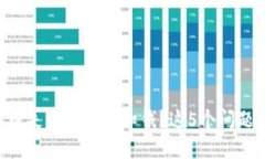 tpWallet买币失败后为何扣钱？这5个问题你必须了