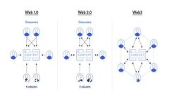 区块链钱包加盟指南：从零开始的成功之路