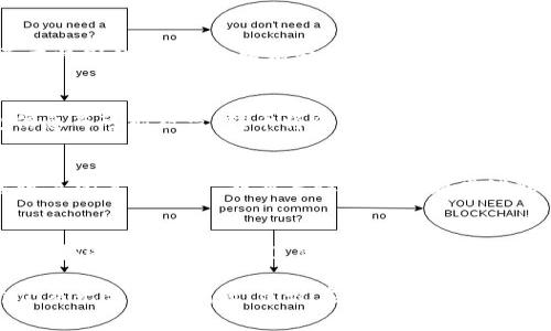 关于“tpWallet的币怎么转不出”这个问题，可能有多个原因导致无法将币转出。以下是一些常见的情况和解决方法：

### 1. 检查网络状态
首先，确保你的网络连接正常。如果网络不稳定，有时会导致无法完成转账操作。尝试重新连接Wi-Fi或者更换网络环境。

### 2. 余额不足
另一种常见情况是你的钱包余额不足以进行转账。需要注意的是，有些链上操作需要一定的手续费，如果余额仅够支付币的数量，但不足以覆盖手续费，那么也是无法成功转出的。

### 3. 钱包版本过旧
如果你的tpWallet版本比较旧，可能会导致不兼容的问题，影响转账功能。确保你使用的是最新版本的tpWallet，必要时可以尝试更新应用。

### 4. 授权问题
在使用某些功能时，可能需要对钱包进行相应的授权。如果你的钱包没有足够的权限进行转账，系统也会拒绝这项操作。检查一下你的设置，确保所有权限都已开启。

### 5. 遇到系统问题
有时候，tpWallet本身可能会遇到系统故障或维护，这时用户可能无法完成转币。你可以查看tpWallet的官方社交媒体或客服渠道，确认是否有相关的系统公告。

### 6. 转账条件
不同的币种可能有不同的转账条件。在进行转账时，确认该币种是否有特别的要求，比如锁定期、最小转账数量等。

### 7. 冻结或被盗风险
如果你的账户因为涉嫌违规行为被冻结，或者你未能妥善保管钱包信息而可能被盗，转币将会受阻。这时，需要及时与tpWallet的客服沟通，了解解决方案。

### 8. 软件冲突
你的手机上其他应用程序可能干扰了tpWallet的正常运行。可以尝试关闭其他应用，或重启设备后重新尝试转账。

### 9. 联系客服
如果以上方法都无法解决问题，建议直接联系tpWallet的客服。向他们描述你的具体情况，他们会提供专业的帮助和指导。

以上是可能导致tpWallet无法转出的几种情况及解决方法。如果你仍然无法解决问题，建议在社交媒体或用户论坛上寻找其他用户的经验分享，或许能找到更好的解决方案。